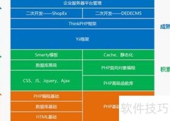 PHP开发入门学什么？