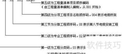 12位清单编码各级含义解析
