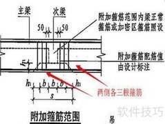 梁箍筋加密区长度计算方法