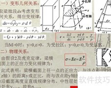梁的强度与刚度计算