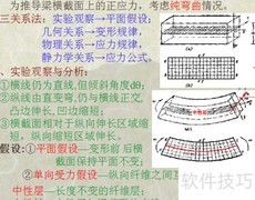梁的强度与刚度计算