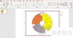 旭日图文字设为14号