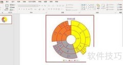 旭日图文字设为14号