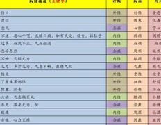 江湖悠悠新版诊疗攻略