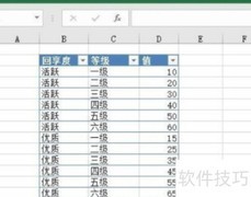 Excel2016制作旭日图教程