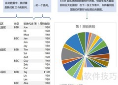 Excel旭日图：数据层级可视化
