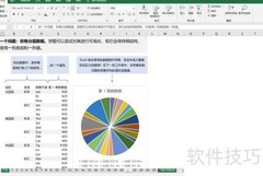Excel旭日图：数据层级可视化