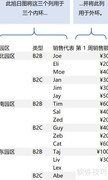 Excel旭日图：数据层级可视化