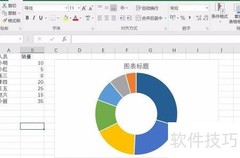 Excel旭日图使用技巧