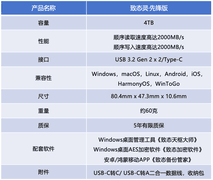 致态灵·先锋版4TB移动固态硬盘评测 海纳百川演绎于方寸之间