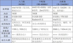DIY从入门到放弃：872元的小霸王mini主机情怀or性价比？