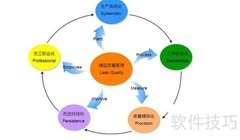 质量管理ITR解析