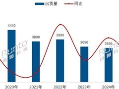 2025年中国电视出货量降至十年新低 市场集中固化国产品牌承压