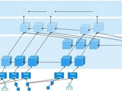 微云全息（HOLO）区块链状态分片技术： 存储性能革新与分布式架构升级