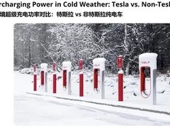 特斯拉低温充电性能领先，零下12℃仍稳充32.5度电