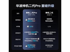 华凌神机二代Pro空调大1.5匹