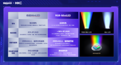 2026年BW有哪些重磅新品发布？HKC携RGB-MiniLED与QD-OLED新品亮相