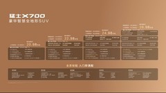 家用更越野，比越野更智能，猛士X700正式上市，限时焕新价20.98万元起