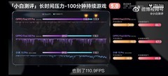 OPPO Find X9 Pro性能首测成绩出炉 天玑9500旗舰芯加持性能再突破