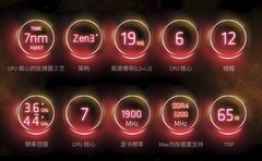 攒机单点评：1500元怎么就不能攒机了？