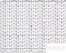 日语歌词转罗马音技巧