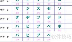罗马音如何转中文或日文