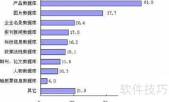 视频网站数据库设计要点
