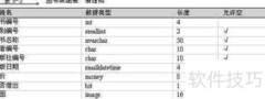 数据库设计方法精要