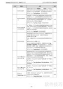 华三交换机Release 0014说明