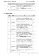 华三交换机Release 0014说明