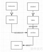 大学数据库设计指南