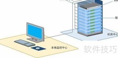 模拟与数字KVM优劣对比