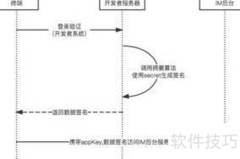 阿里云API接口使用指南
