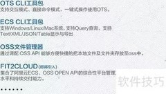 阿里云API接口使用指南