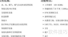PLC无线通信终端模块