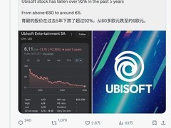 马斯克嘲讽育碧破产：觉醒营销的代价？