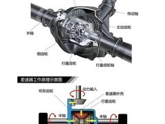 三把锁揭秘：越野脱困核心机制全解析