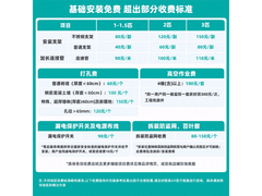 海信易省电3匹空调直降900元