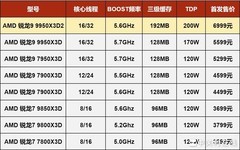 AMD锐龙9 9950X3D2首测 华硕ROG X870E DARK HERO主板助力游戏生产力双登顶