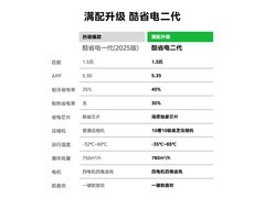 美的酷省电二代空调1.5匹