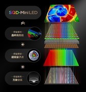 双11电视换新必看：TCL T7M Ultra用好画质打造购物节爆款