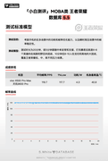 2nm天玑芯+深度联调，vivo X500 Pro Max零售机兑现天赋