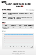 2nm天玑芯+深度联调，vivo X500 Pro Max零售机兑现天赋