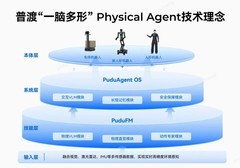 全国首批！普渡机器人入选工信部国家新兴产业发展示范基地创建对象名单