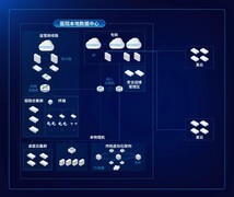 这家三甲医院完成数字化破局——深信服托管云带来的底气！