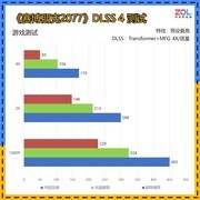 万丽RTX 5070 12GB星际显卡双11到手4599元 支持12期免息！
