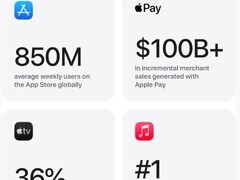 2025年苹果服务业务全面爆发，生态扩张与技术创新双轮驱动增长