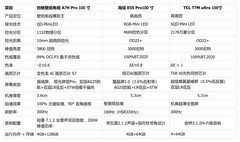 2026年百寸电视怎么买？多款横测，看完直接抄作业！