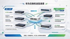 华为交换机代理商怎么选？资质核验、服务商对照与采购验收清单