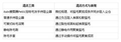 长毛猫掉毛严重怎么清理？2026小型手持吸尘器沙发清理实测
